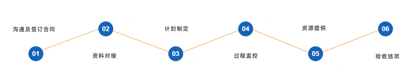 華匠優(yōu)勢